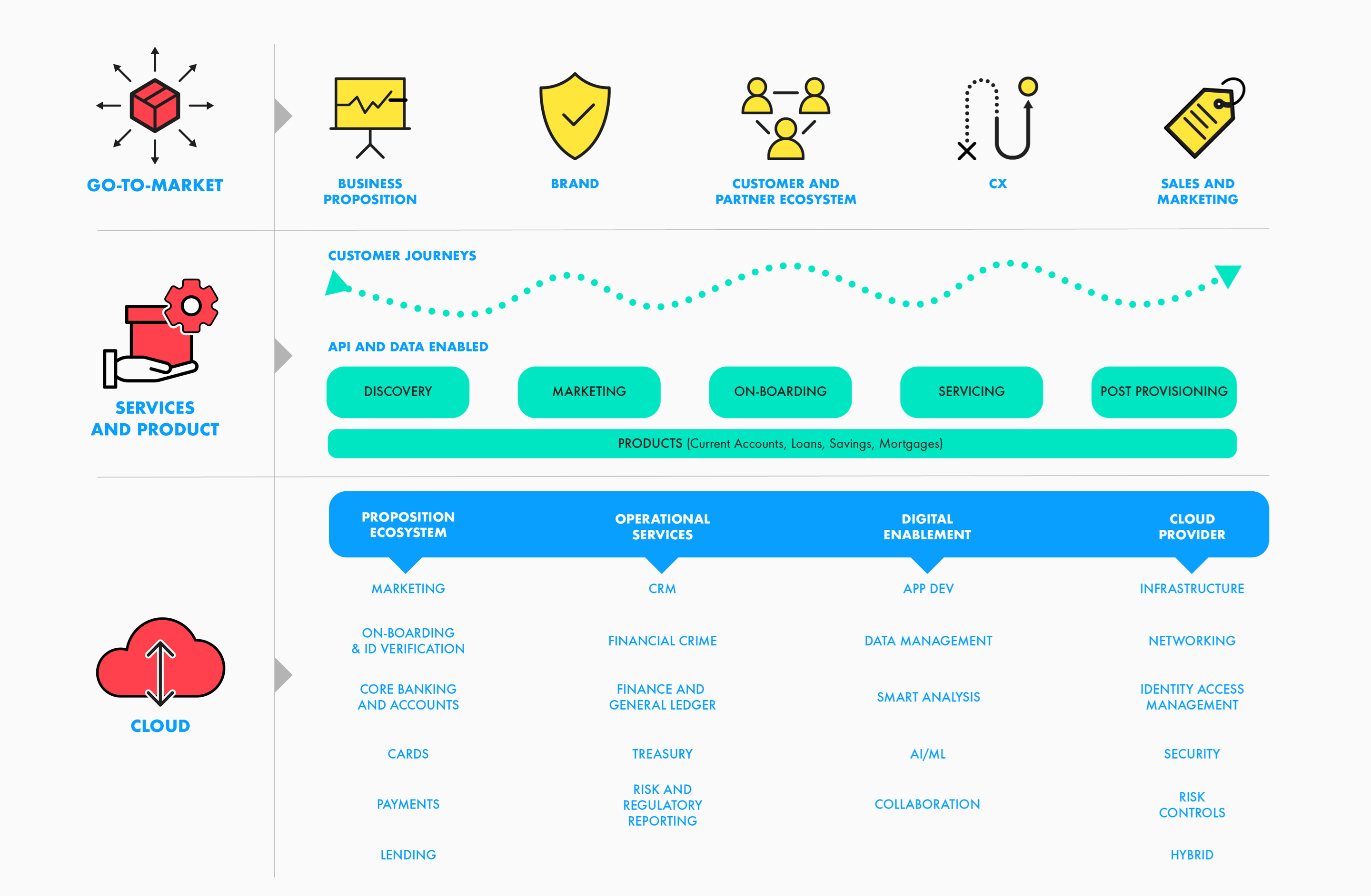 A list of our process