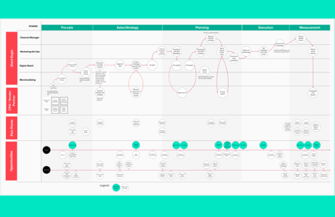 Data Monetization – Turning Data Into Dollars | Publicis Sapient