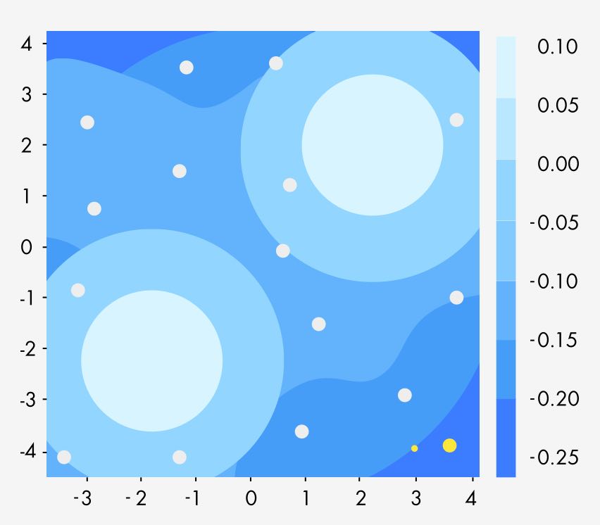 Chart of isolation forest decision map showing how an anomaly detection algorithm can display outliers.