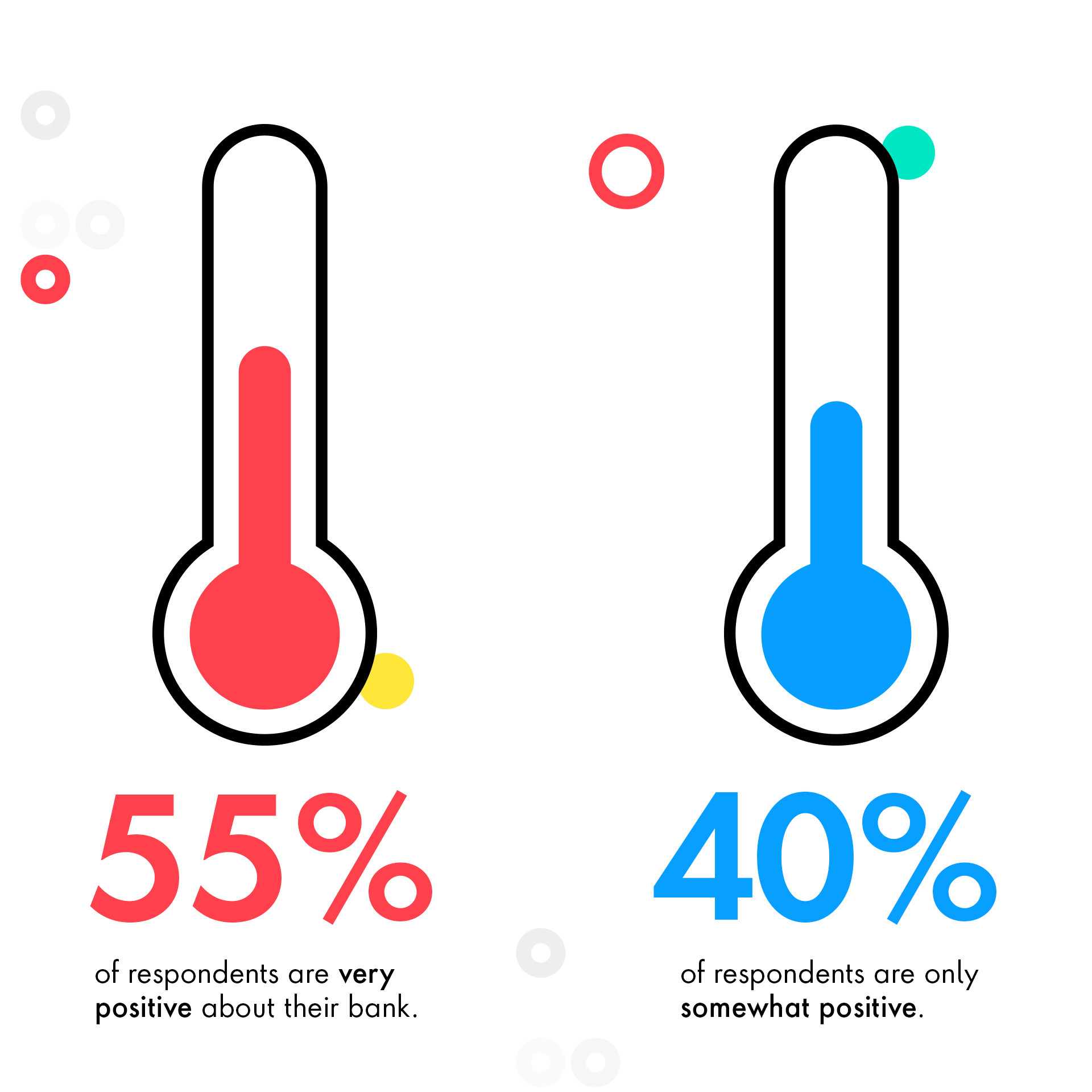 Blue and red infographics showing numbers