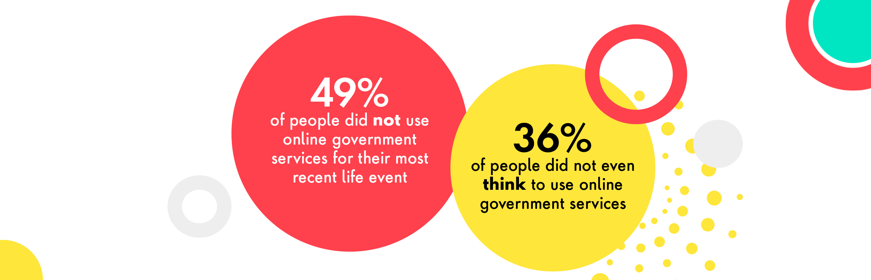 Red & yellow circles highlighting percentages