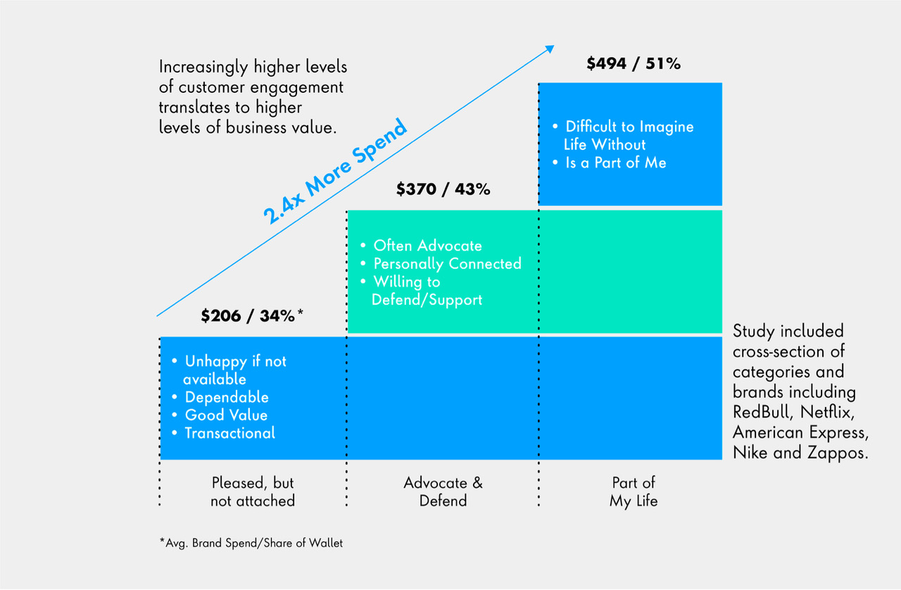 Data-Driven Loyalty Model: How Retailers Create Customer Value ...