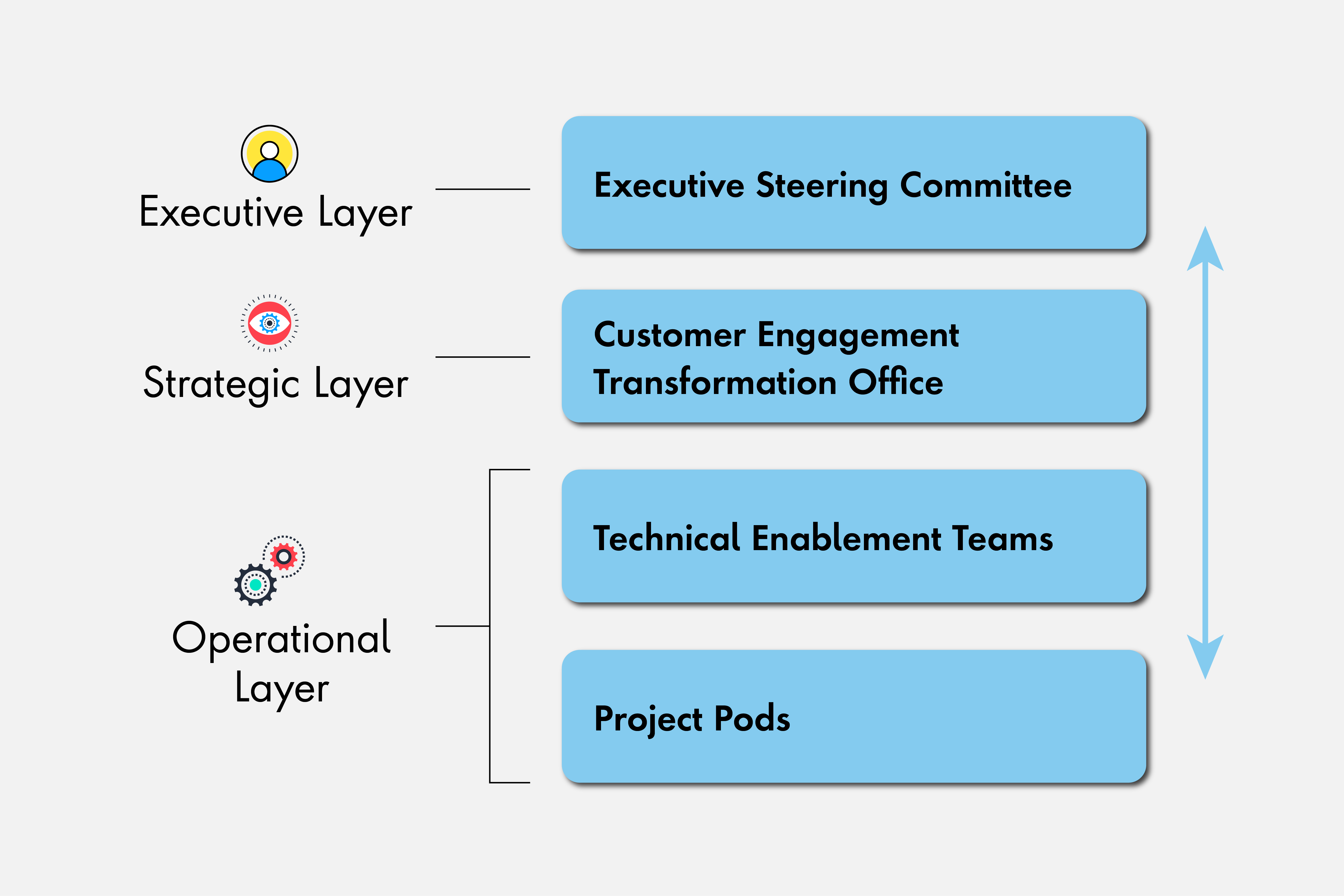 A chart highlights the key elements of the CETO framework.