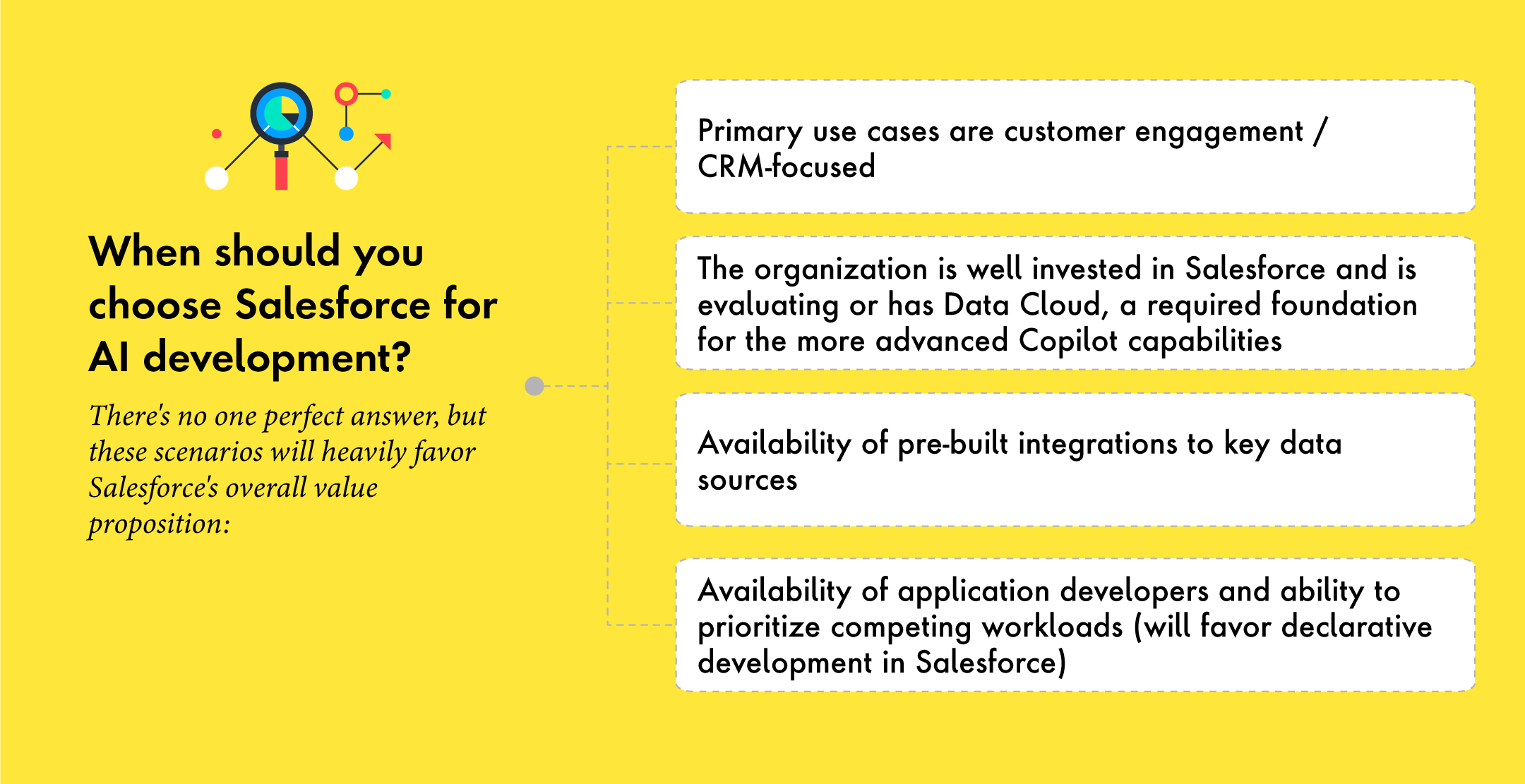 Bullet points summarizing why a business should choose Salesforce for AI development