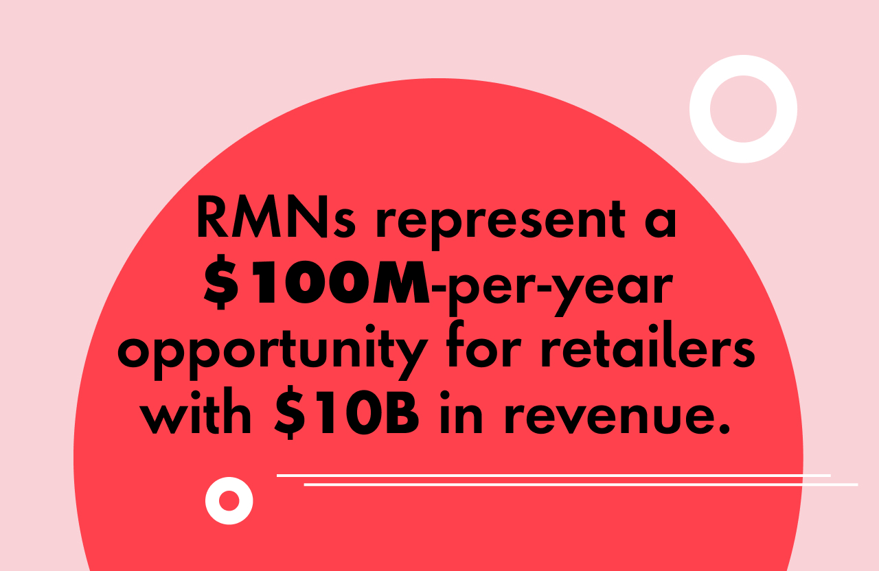 RMNs represent a $100M-per-year opportunity for retailers with $10B in revenue.