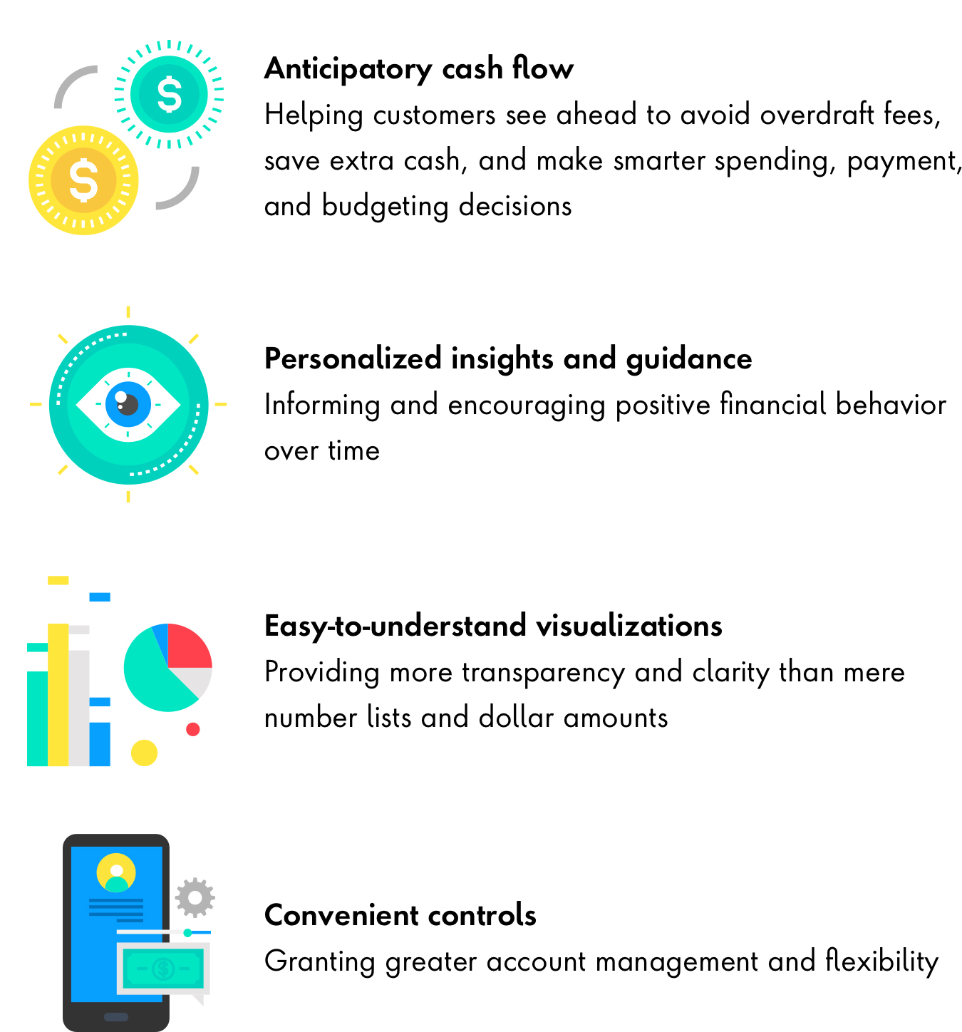 Case study: 's checkout process